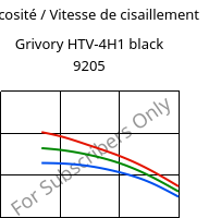 Viscosité / Vitesse de cisaillement , Grivory HTV-4H1 black 9205, PA6T/6I-GF40, EMS-GRIVORY