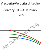 Viscosità-Velocità di taglio , Grivory HTV-4H1 black 9205, PA6T/6I-GF40, EMS-GRIVORY