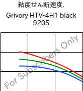  粘度せん断速度. , Grivory HTV-4H1 black 9205, PA6T/6I-GF40, EMS-GRIVORY