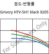 점도-변형률 , Grivory HTV-5H1 black 9205, PA6T/6I-GF50, EMS-GRIVORY