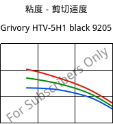 粘度－剪切速度 , Grivory HTV-5H1 black 9205, PA6T/6I-GF50, EMS-GRIVORY