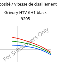 Viscosité / Vitesse de cisaillement , Grivory HTV-6H1 black 9205, PA6T/6I-GF60, EMS-GRIVORY