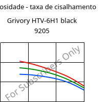 Viscosidade - taxa de cisalhamento , Grivory HTV-6H1 black 9205, PA6T/6I-GF60, EMS-GRIVORY