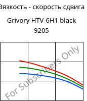 Вязкость - скорость сдвига , Grivory HTV-6H1 black 9205, PA6T/6I-GF60, EMS-GRIVORY