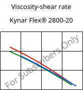 Viscosity-shear rate , Kynar Flex® 2800-20, PVDF, ARKEMA