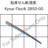  粘度せん断速度. , Kynar Flex® 2850-00, PVDF, ARKEMA