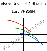 Viscosità-Velocità di taglio , Luran® 358N, SAN, INEOS Styrolution