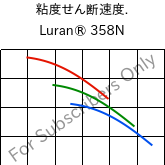  粘度せん断速度. , Luran® 358N, SAN, INEOS Styrolution