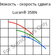 Вязкость - скорость сдвига , Luran® 358N, SAN, INEOS Styrolution