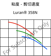 粘度－剪切速度 , Luran® 358N, SAN, INEOS Styrolution