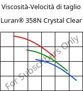 Viscosità-Velocità di taglio , Luran® 358N Crystal Clear, SAN, INEOS Styrolution