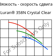 Вязкость - скорость сдвига , Luran® 358N Crystal Clear, SAN, INEOS Styrolution