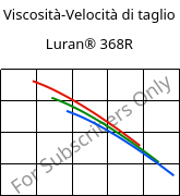 Viscosità-Velocità di taglio , Luran® 368R, SAN, INEOS Styrolution