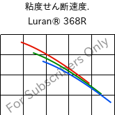  粘度せん断速度. , Luran® 368R, SAN, INEOS Styrolution