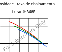 Viscosidade - taxa de cisalhamento , Luran® 368R, SAN, INEOS Styrolution