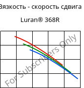 Вязкость - скорость сдвига , Luran® 368R, SAN, INEOS Styrolution