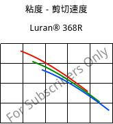 粘度－剪切速度 , Luran® 368R, SAN, INEOS Styrolution