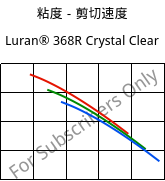 粘度－剪切速度 , Luran® 368R Crystal Clear, SAN, INEOS Styrolution