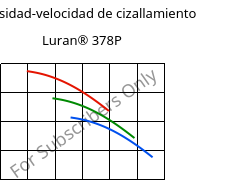 Viscosidad-velocidad de cizallamiento , Luran® 378P, SAN, INEOS Styrolution