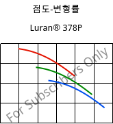 점도-변형률 , Luran® 378P, SAN, INEOS Styrolution