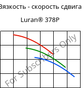 Вязкость - скорость сдвига , Luran® 378P, SAN, INEOS Styrolution