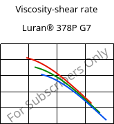 Viscosity-shear rate , Luran® 378P G7, SAN-GF35, INEOS Styrolution