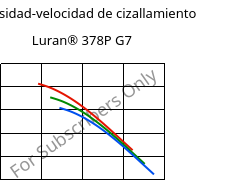 Viscosidad-velocidad de cizallamiento , Luran® 378P G7, SAN-GF35, INEOS Styrolution