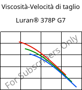 Viscosità-Velocità di taglio , Luran® 378P G7, SAN-GF35, INEOS Styrolution