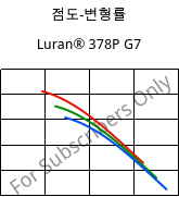 점도-변형률 , Luran® 378P G7, SAN-GF35, INEOS Styrolution