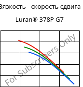 Вязкость - скорость сдвига , Luran® 378P G7, SAN-GF35, INEOS Styrolution