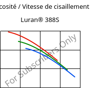 Viscosité / Vitesse de cisaillement , Luran® 388S, SAN, INEOS Styrolution