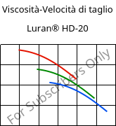 Viscosità-Velocità di taglio , Luran® HD-20, SAN, INEOS Styrolution