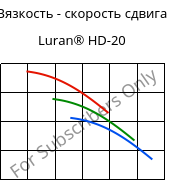 Вязкость - скорость сдвига , Luran® HD-20, SAN, INEOS Styrolution