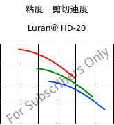 粘度－剪切速度 , Luran® HD-20, SAN, INEOS Styrolution