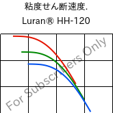  粘度せん断速度. , Luran® HH-120, SAN, INEOS Styrolution