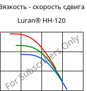 Вязкость - скорость сдвига , Luran® HH-120, SAN, INEOS Styrolution