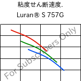  粘度せん断速度. , Luran® S 757G, ASA, INEOS Styrolution