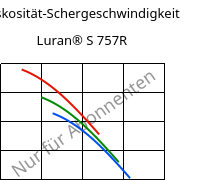 Viskosität-Schergeschwindigkeit , Luran® S 757R, ASA, INEOS Styrolution