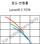 점도-변형률 , Luran® S 757R, ASA, INEOS Styrolution