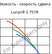 Вязкость - скорость сдвига , Luran® S 757R, ASA, INEOS Styrolution