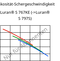 Viskosität-Schergeschwindigkeit , Luran® S 767KE, ASA, INEOS Styrolution