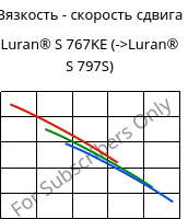 Вязкость - скорость сдвига , Luran® S 767KE, ASA, INEOS Styrolution