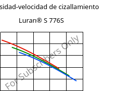 Viscosidad-velocidad de cizallamiento , Luran® S 776S, ASA, INEOS Styrolution