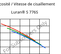 Viscosité / Vitesse de cisaillement , Luran® S 776S, ASA, INEOS Styrolution