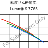  粘度せん断速度. , Luran® S 776S, ASA, INEOS Styrolution