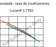 Viscosidade - taxa de cisalhamento , Luran® S 776S, ASA, INEOS Styrolution