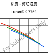 粘度－剪切速度 , Luran® S 776S, ASA, INEOS Styrolution