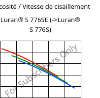 Viscosité / Vitesse de cisaillement , Luran® S 776SE, ASA, INEOS Styrolution