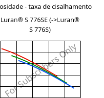 Viscosidade - taxa de cisalhamento , Luran® S 776SE, ASA, INEOS Styrolution