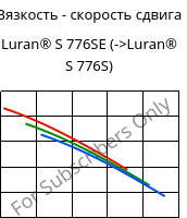 Вязкость - скорость сдвига , Luran® S 776SE, ASA, INEOS Styrolution